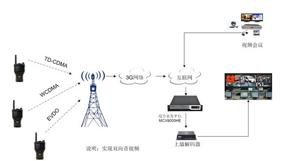 捷视飞通2013震撼首发:MT200移动单兵智能终端